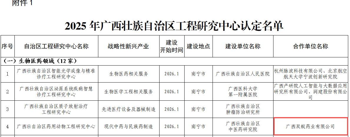喜报！双蚁药业联合共建“广西药用动物工程研究中心”