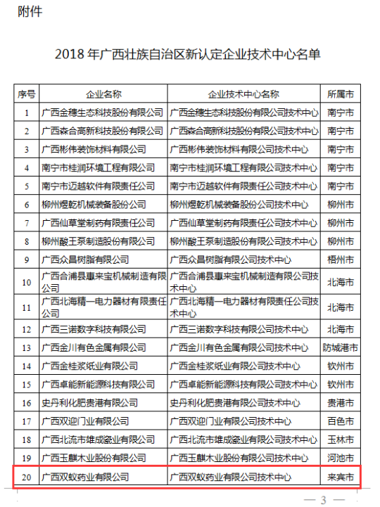 盘点双蚁药业2018年大事记