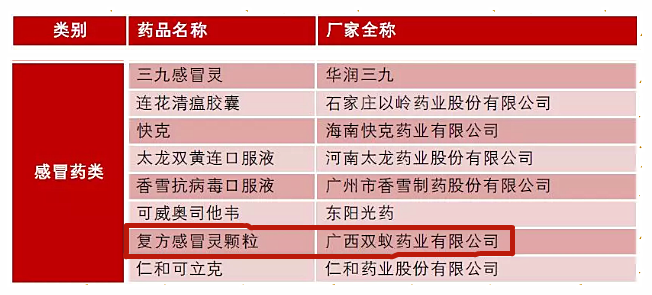 双蚁药业与同仁堂、华润三九、以岭药业等品牌荣登店员推荐率最高品牌榜