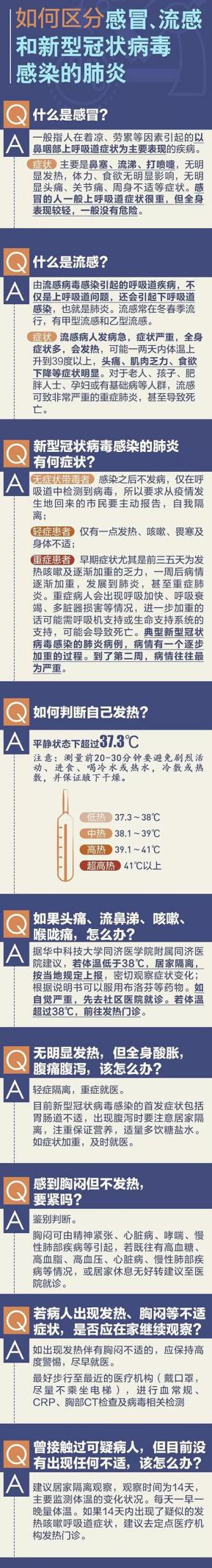 新型冠状病毒感染引起的症状与流感、感冒有何区别?